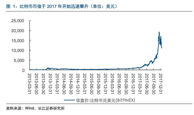 飙升币行情(飙升币是不是骗局)