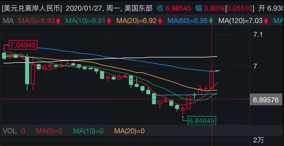 飙升币行情(飙升币是不是骗局)