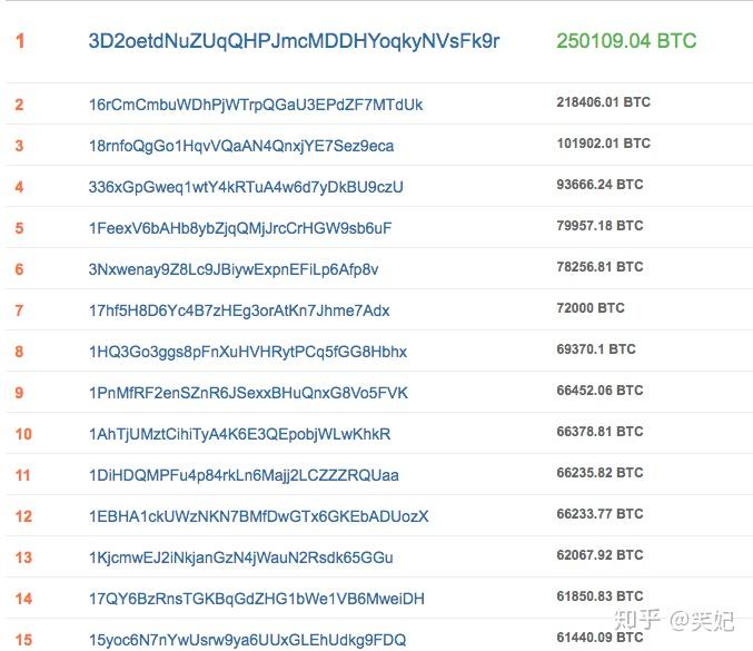 炒币分析软件(炒币分析软件哪个好用)