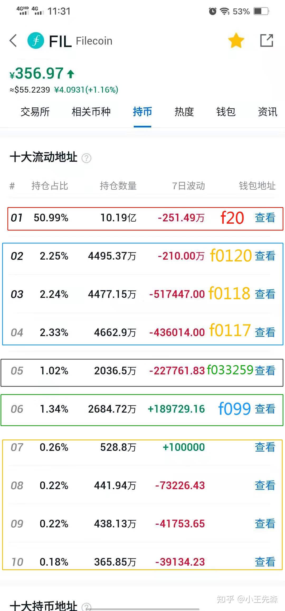 持币地址(持币地址是什么意思)