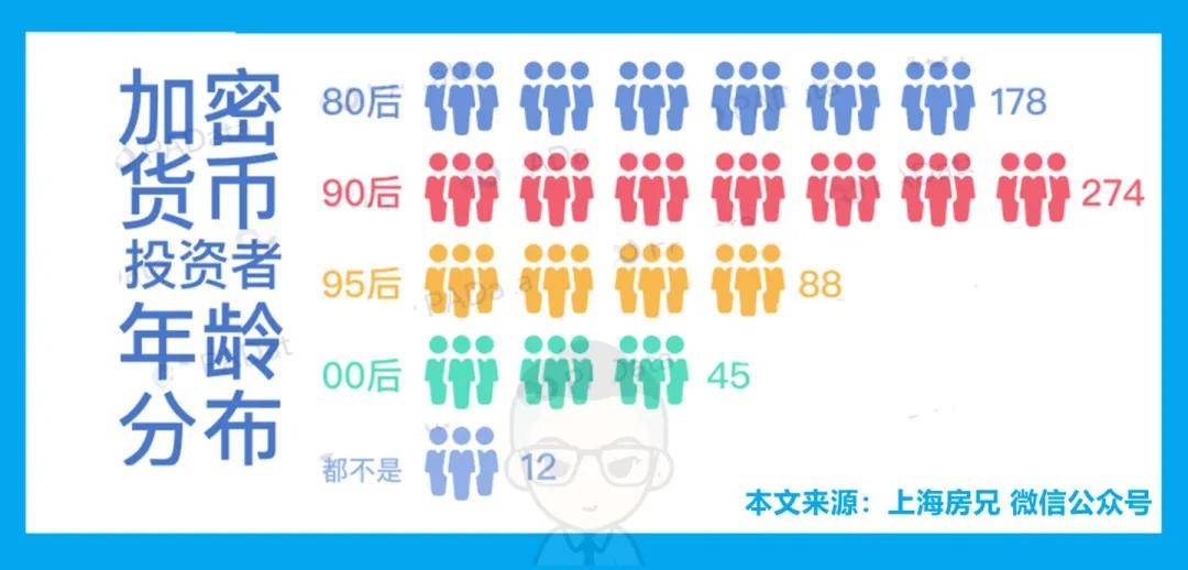币圈90后(图解  币圈90后砸3000多万请吃饭,巴菲特称很期待)