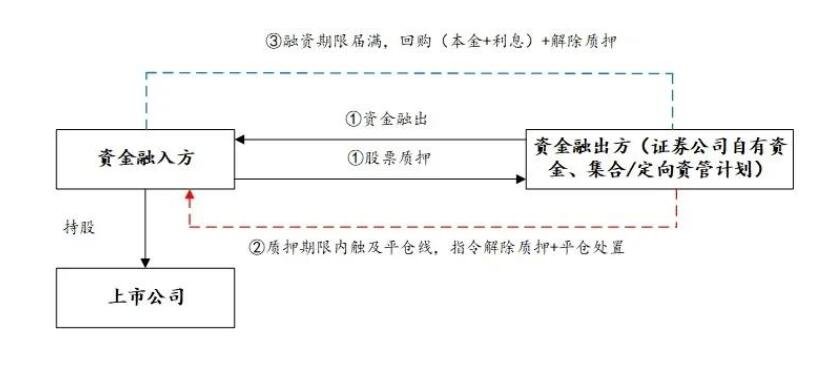 合约交易技巧(合约交易技巧分析)