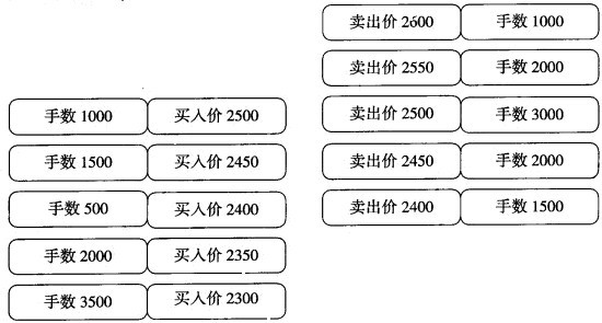 合约交易技巧(合约交易技巧分析)
