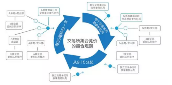 合约交易技巧(合约交易实战技巧)