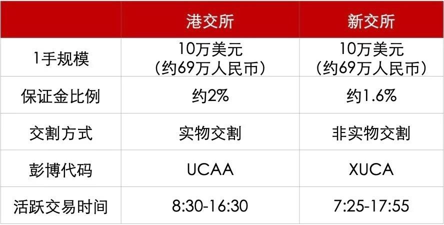 上币保证金(保证金30元怎么操作)