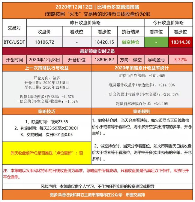 上币条件(上币是什么意思)