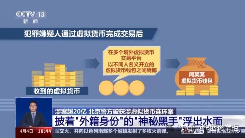 炒币流程(炒币流程是什么)