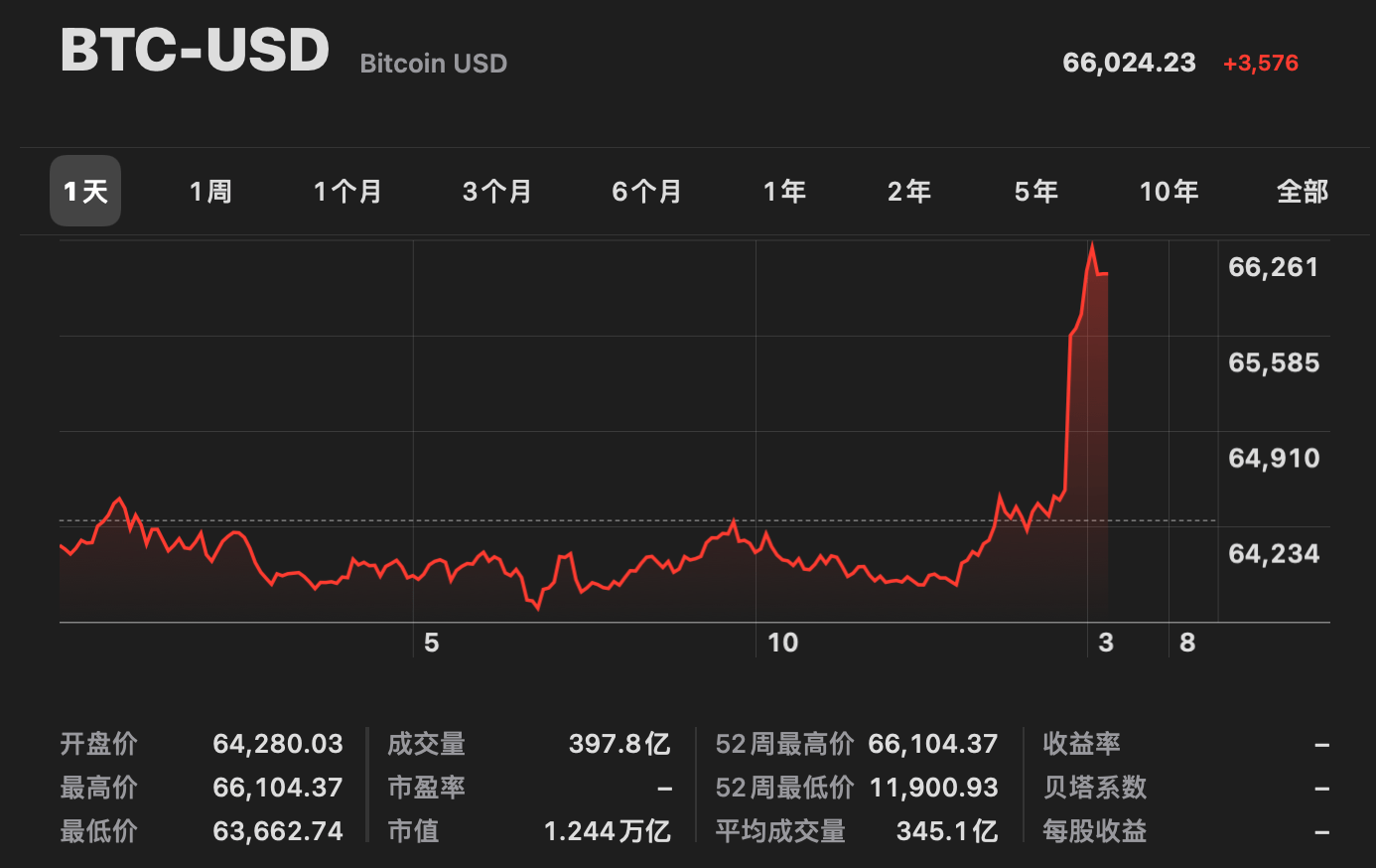 维特币今日价格(维特币是什么意思)