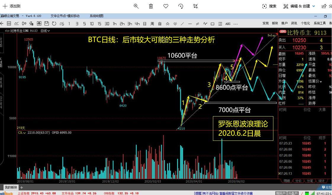 炒币波段技巧(炒币波段技巧图解)