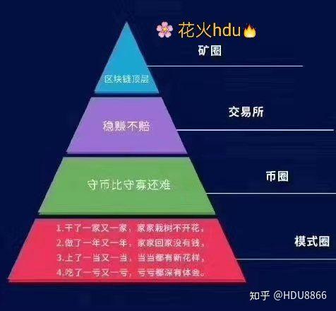 炒币波段技巧(炒币波段技巧图解)
