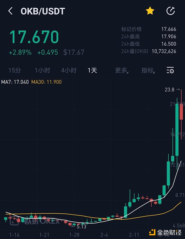 okbcc提币(ok提币手续费5u)