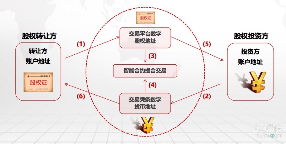 块链智能合约(区块链智能合约骗局)