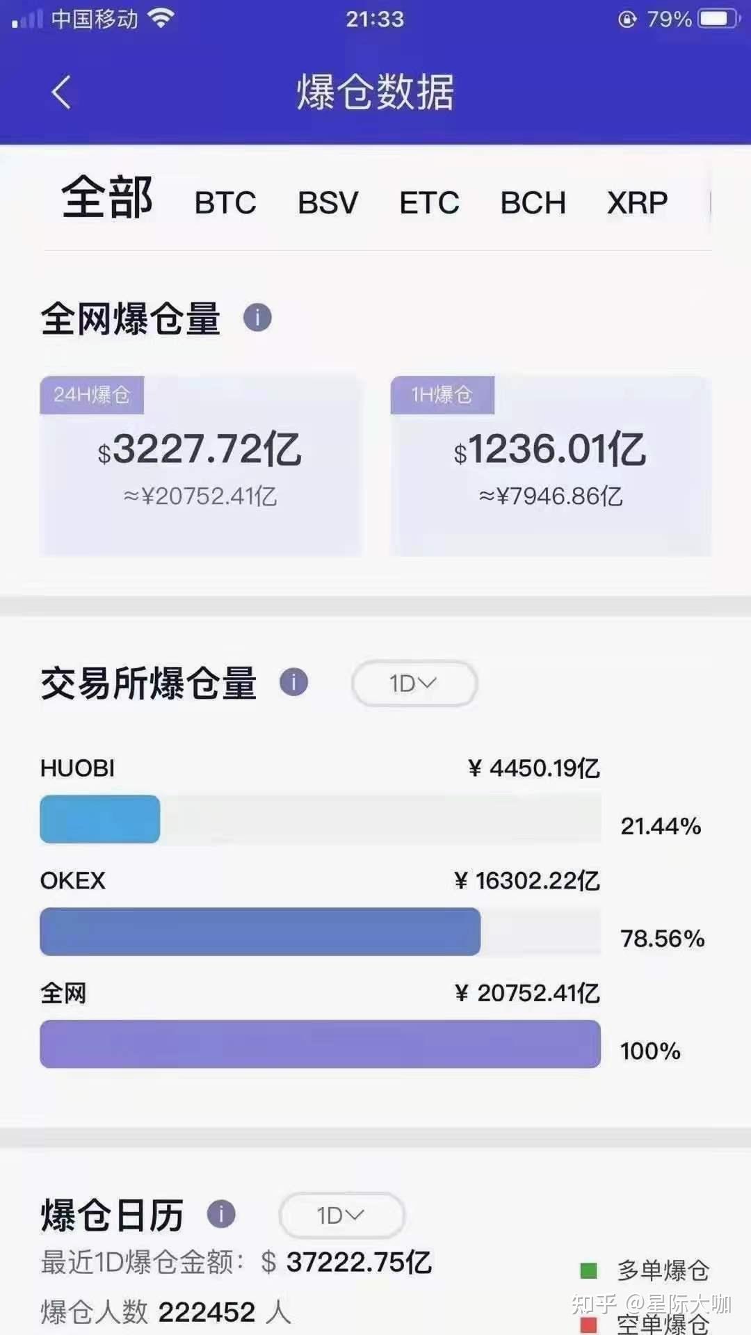 炒币总结(炒币的经验)