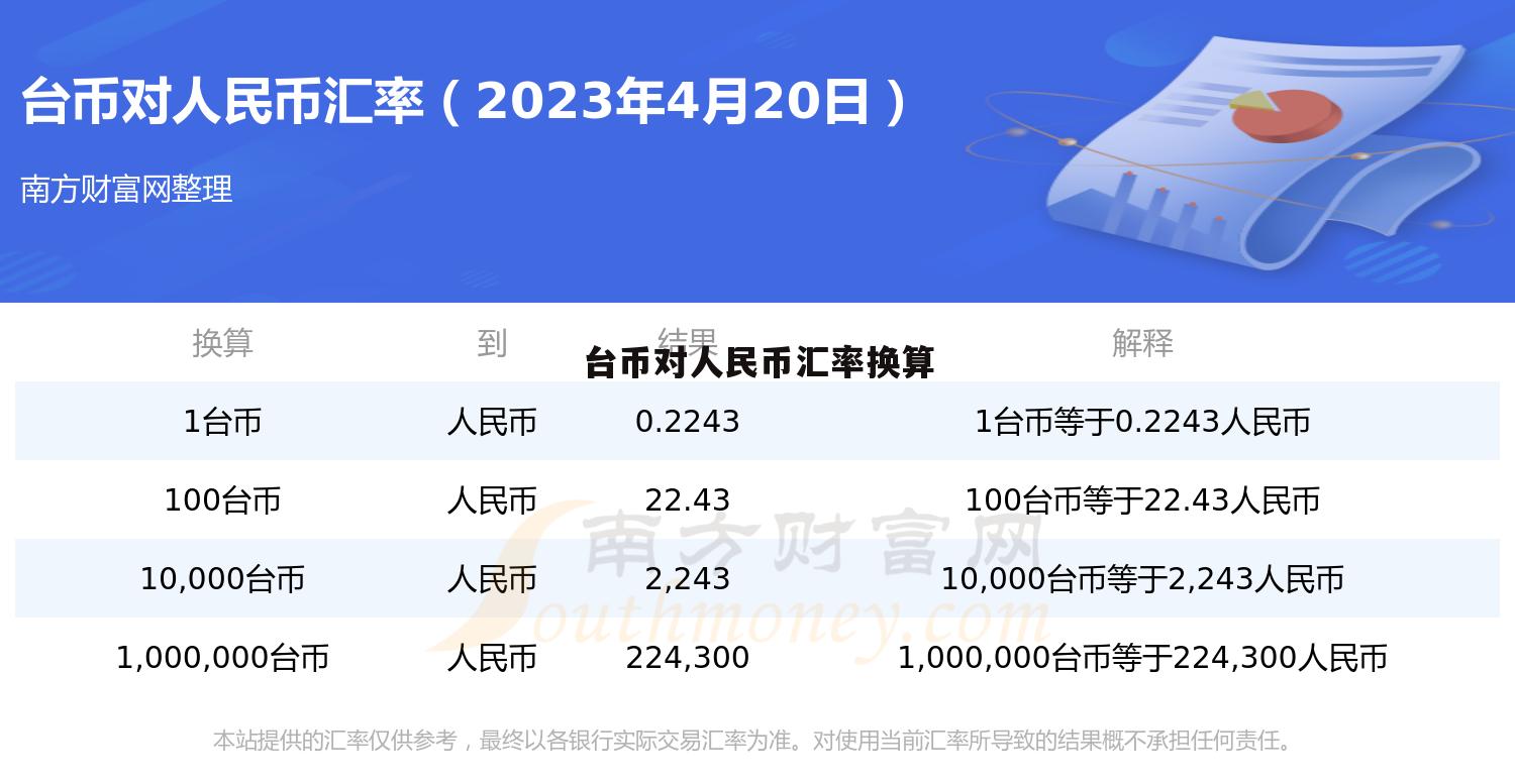 币别换算器(今日汇率换算器)