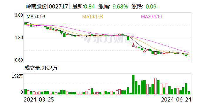 币盈(币盈交易所怎么样)