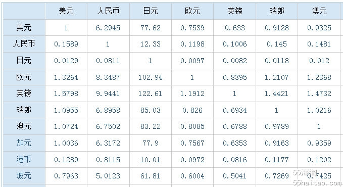 汇币换算(汇汇率换算器)