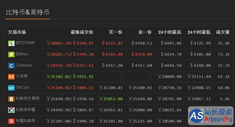炒币的网站(炒币网站源码)