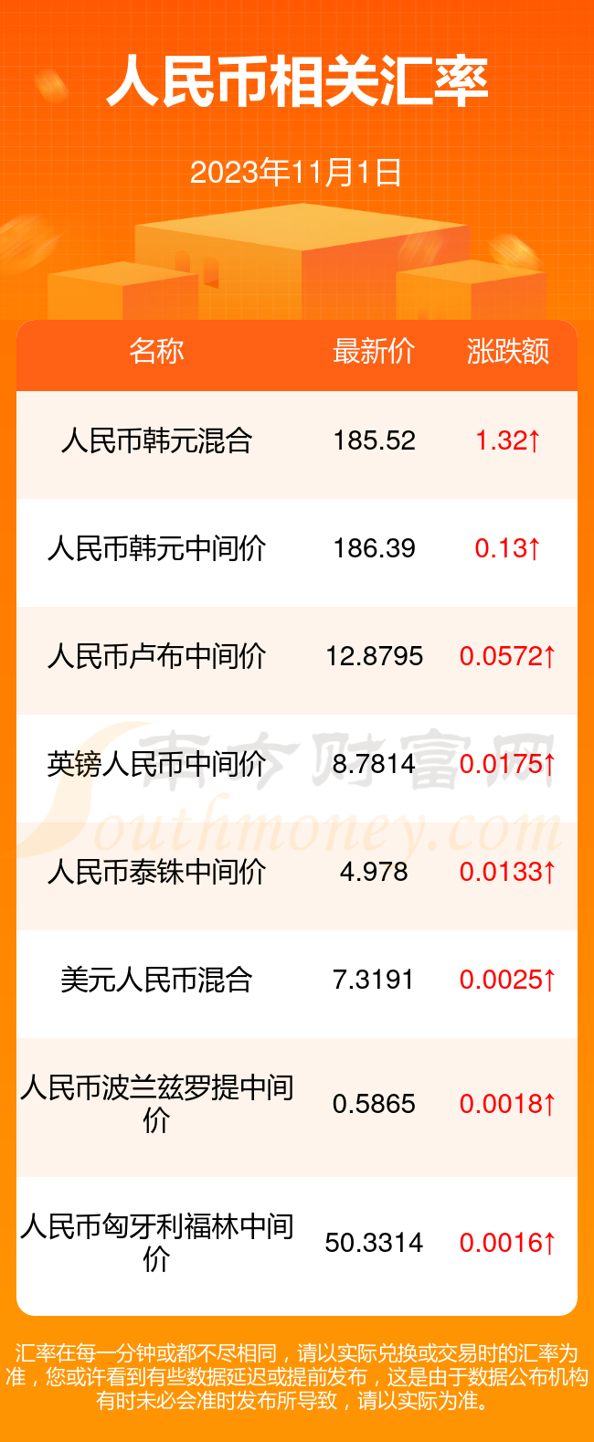 快币兑换(快币兑换现金比例)