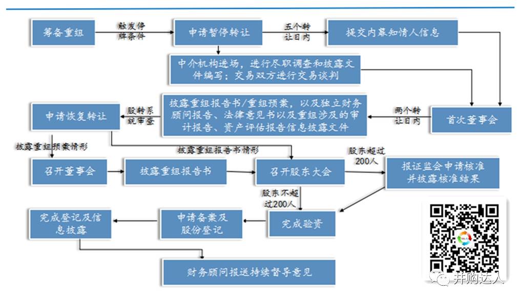 上币流程(上币是什么意思)
