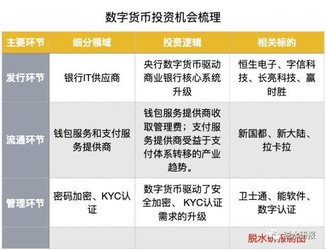 炒币流程(币安买币流程)
