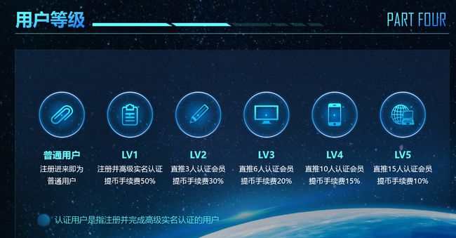 币圈生态(币圈生态应用的意义和价值)