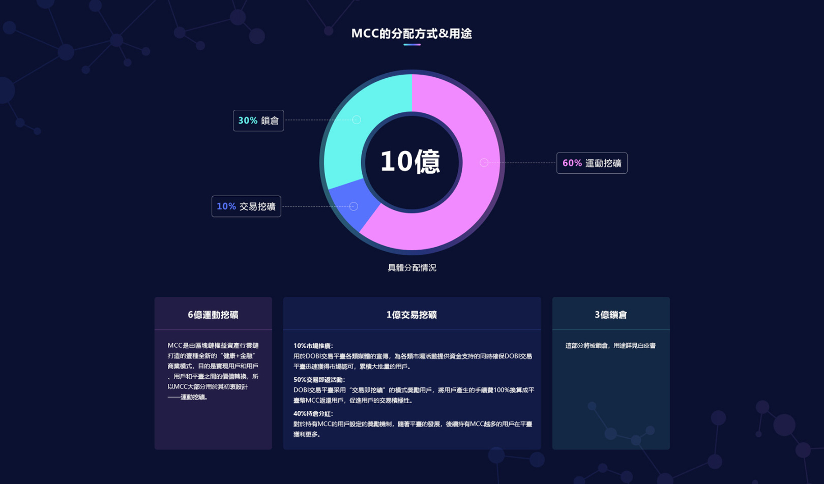 mcc币价格(mchc币价格)
