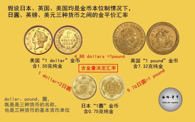 币本位(币本位合约有资金费率吗)