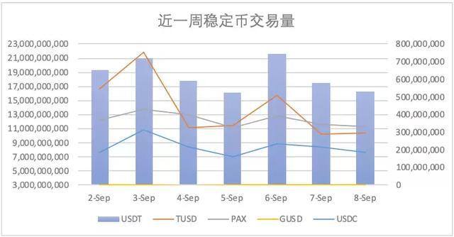 币本位(币本位合约有资金费率吗)