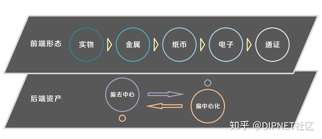 币和链的区别(区块链和币有什么区别)