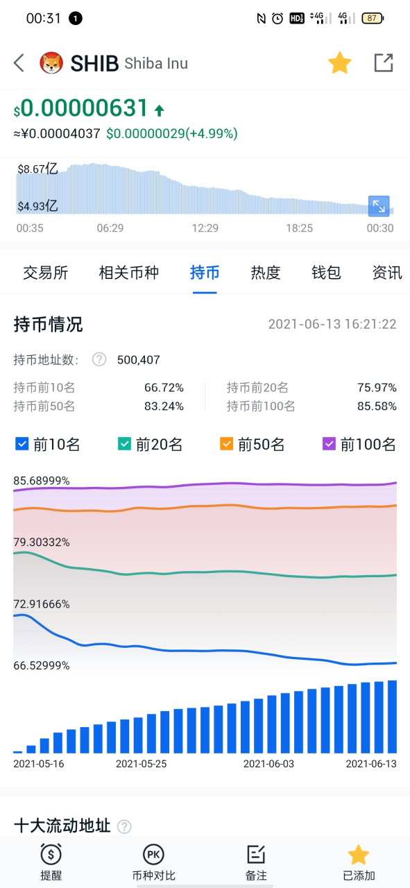 持币地址(持币地址怎么查询)