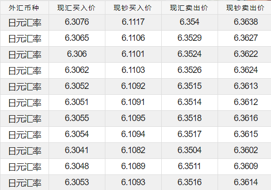 汇币换算(汇币换算马来西亚)