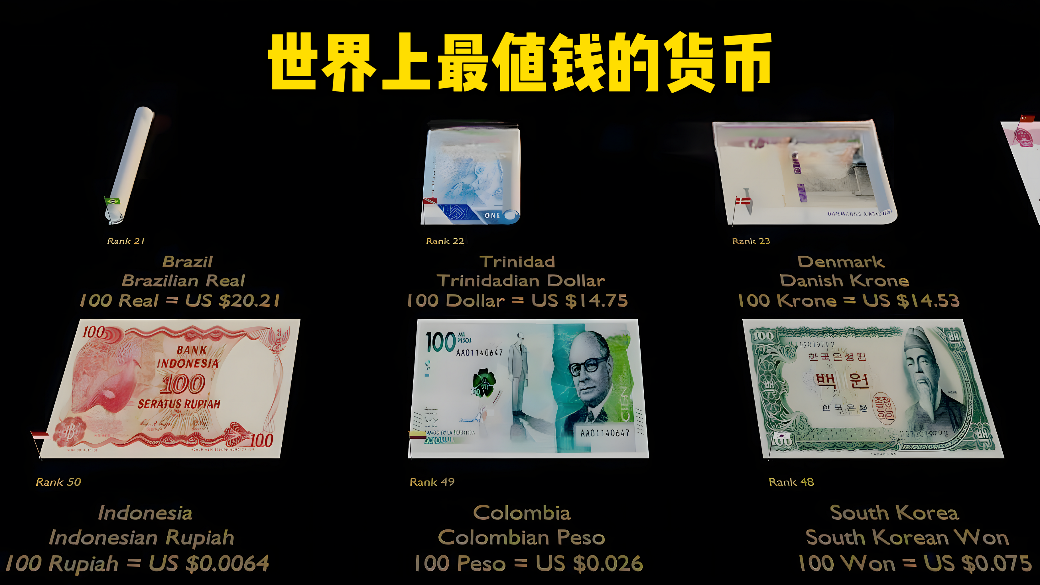 全球有多少种币(全世界有多少种币种)