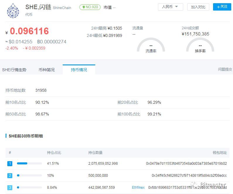 持币地址(持币地址查询)