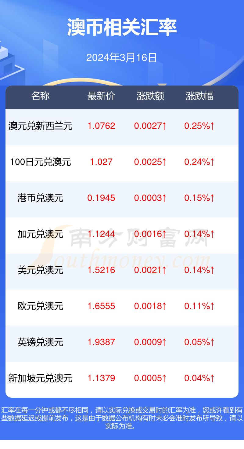 币率(美美元兑换人民币率)