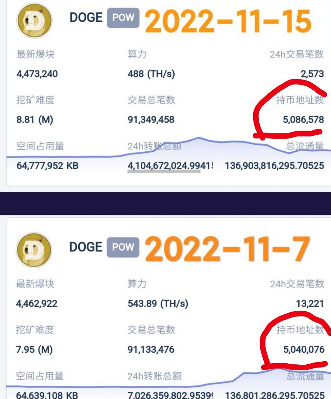 持币地址(持币地址查询)