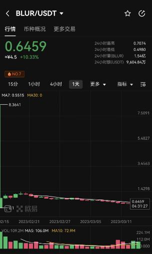 rif币(RIF币行情_RIF币今日行情_RIF币最新价格币币情)